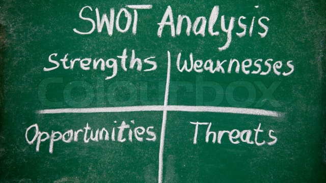 Unveiling Opportunities: Exploring the Power of SWOT Analysis